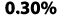 0.30%