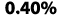 0.40%