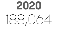 2020 188,064