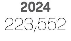2024 223,552