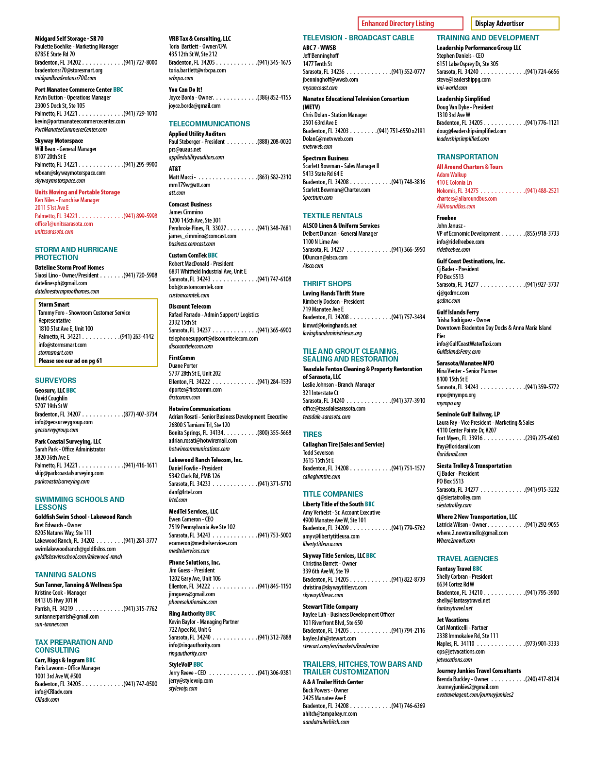 A chart with various categories and subcategories listed. AI generated content