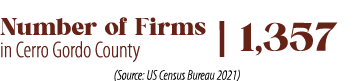 Number of Firms | 1,357 in Cerro Gordo County (Source: US Census Bureau 2021)