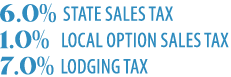 6.0% State Sales Tax 1.0% Local Option Sales Tax 7.0% Lodging Tax