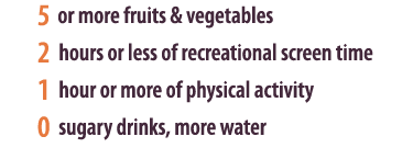 5 or more fruits & vegetables 2 hours or less of recreational screen time 1 hour or more of physical activity 0 sugar...