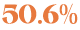 50.6%