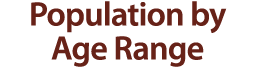 Population by Age Range