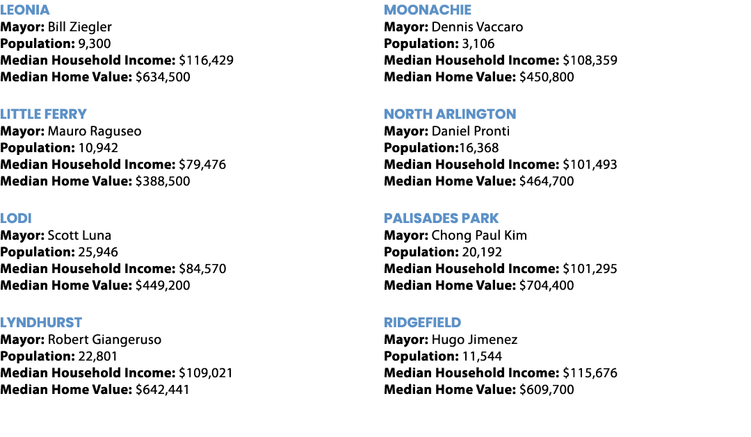 Leonia Mayor: Bill Ziegler Population: 9,300 Median Household Income: $116,429 Median Home Value: $634,500 Little Fer...
