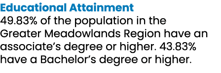 Educational Attainment 49.83% of the population in the Greater Meadowlands Region have an associate’s degree or highe...