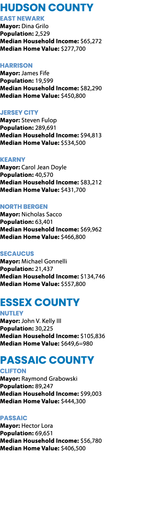 HUDSON COUNTY East Newark Mayor: Dina Grilo Population: 2,529 Median Household Income: $65,272 Median Home Value: $27...