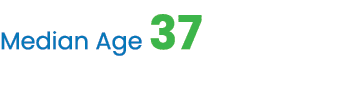 Median Age 37 