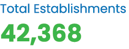 Total Establishments 42,368 