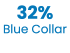 32% Blue Collar