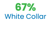 67% White Collar