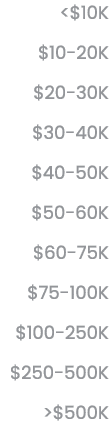  $10K $10 20K $20 30K $30 40K $40 50K $50 60K $60 75K $75 100K $100 250K $250 500K $500K