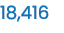 18,416