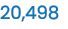 20,498