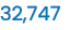 32,747