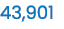 43,901