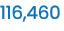 116,460