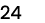 24