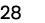 28