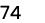 74