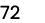 72