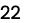 22