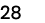 28