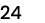 24