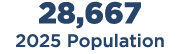 28,667 2025 Population
