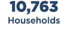 10,763 Households