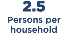 2.5 Persons per household