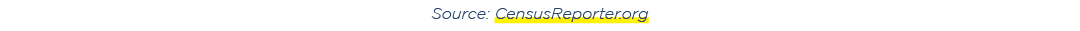 Source: CensusReporter.org