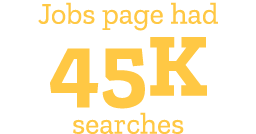 Jobs page had 45K searches