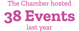The Chamber hosted 38 Events last year