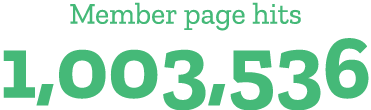 Member page hits 1,003,536
