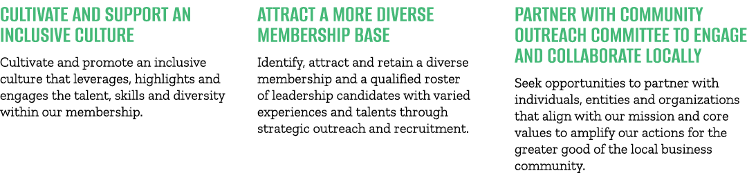 Cultivate and Support an Inclusive Culture Cultivate and promote an inclusive culture that leverages, highlights and ...