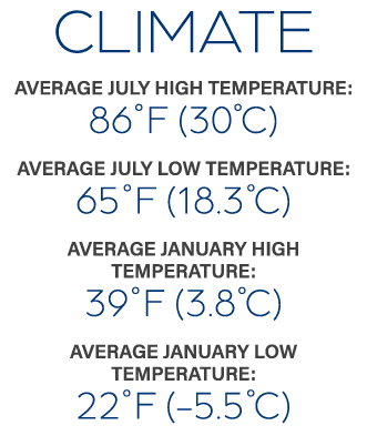CLIMATE Average July high temperature: 86˚F (30˚C) Average July low temperature: 65˚F (18.3˚C) Average January high t...