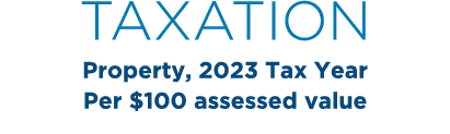 TAXATION Property, 2023 Tax Year Per $100 assessed value