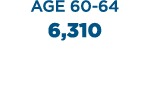 AGE 60 64 6,310