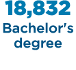 18,832 Bachelor's degree 