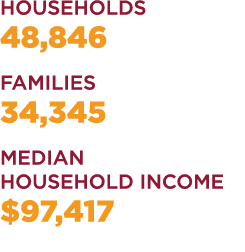 HOUSEHOLDS 48,846 FAMILIES 34,345 MEDIAN HOUSEHOLD INCOME $97,417