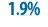 1.9%
