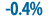  0.4%