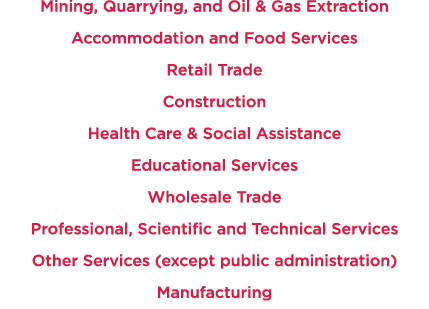 Mining, Quarrying, and Oil & Gas Extraction Accommodation and Food Services Retail Trade Construction Health Care & S...