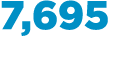 7,695