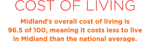 COST OF LIVING Midland’s overall cost of living is 96.5 of 100, meaning it costs less to live in Midland than the nat...