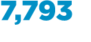 7,793