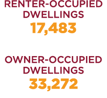 RENTER OCCUPIED DWELLINGS 17,483 OWNER OCCUPIED DWELLINGS 33,272